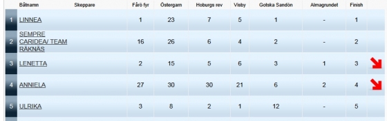vinst